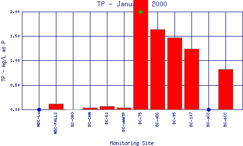 TP Plot