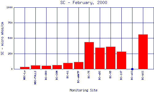 SC Plot