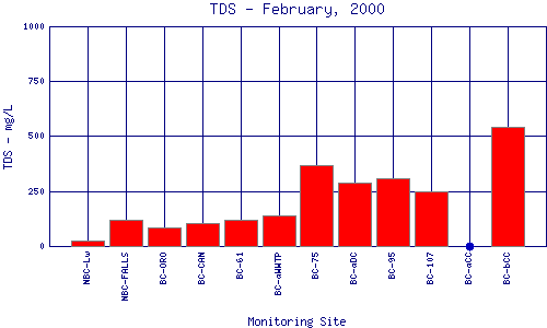 TDS Plot