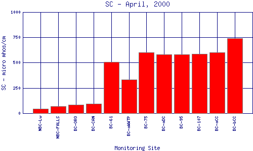 SC Plot