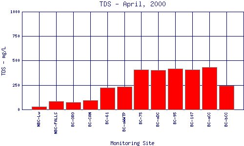 TDS Plot