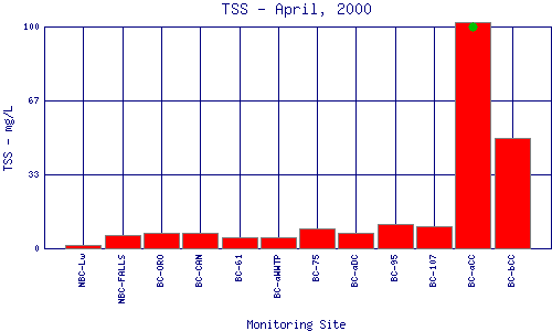 TSS Plot