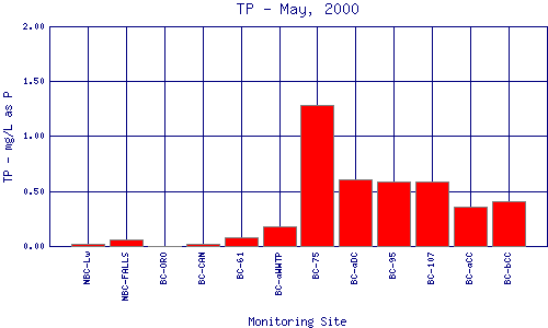 TP Plot