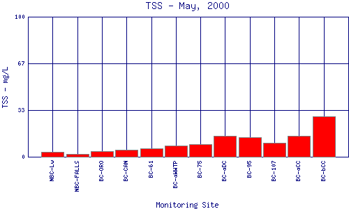 TSS Plot