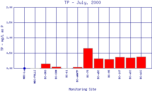 TP Plot