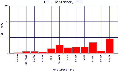 TSS Plot