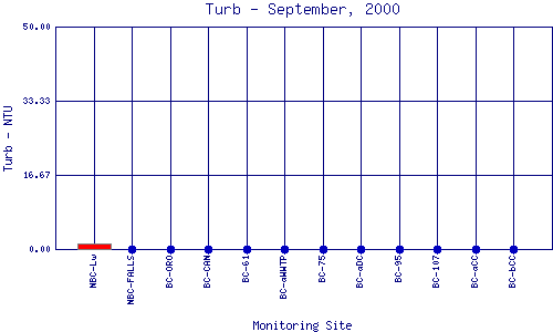 Turb Plot