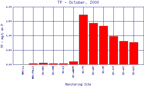 TP Plot