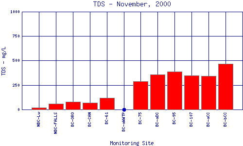 TDS Plot