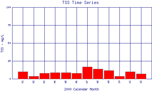 TSS Plot