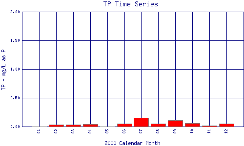 TP Plot