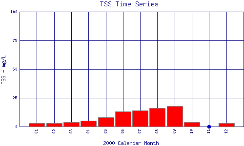 TSS Plot