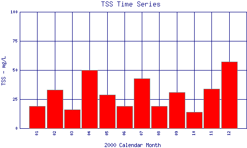 TSS Plot