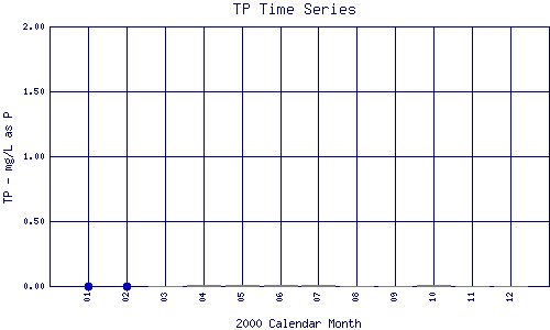 TP Plot