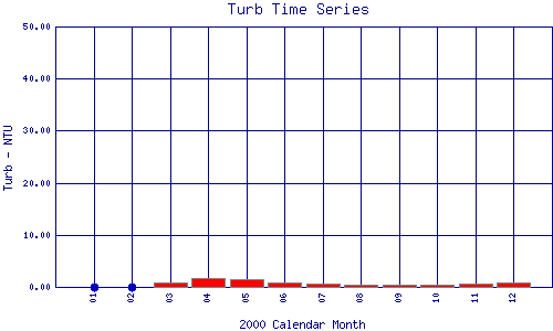 Turb Plot