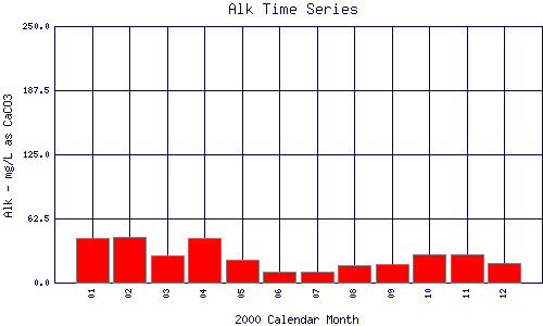 Alk Plot