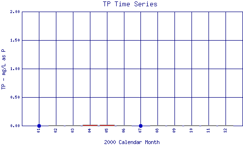 TP Plot