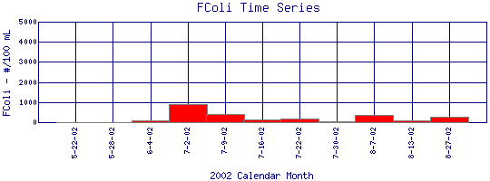 FColi Plot