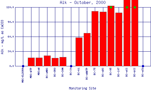 Alk Plot