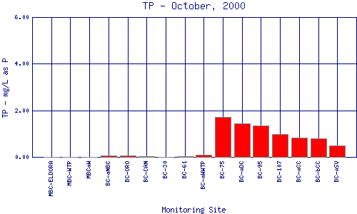 TP Plot