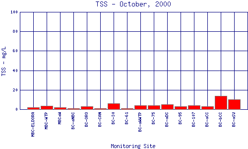 TSS Plot