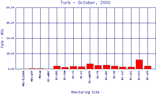 Turb Plot