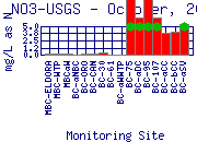 NO3-USGS Plot