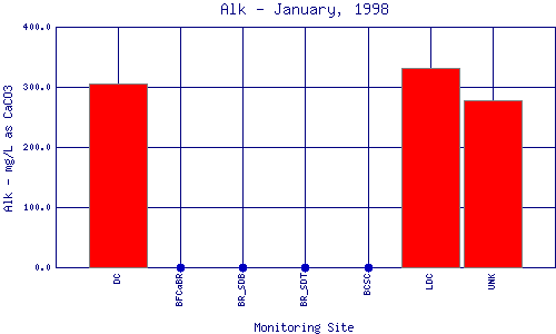 Alk Plot