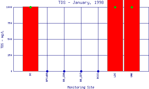 TDS Plot