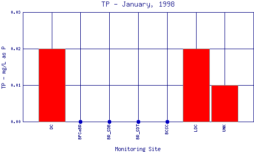 TP Plot