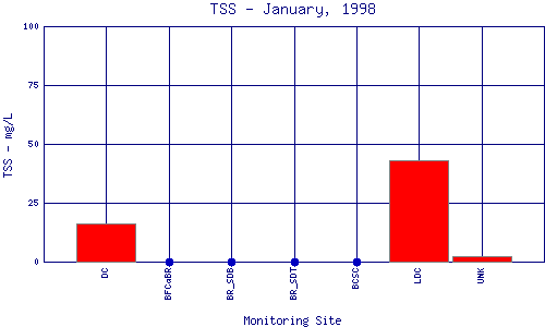 TSS Plot