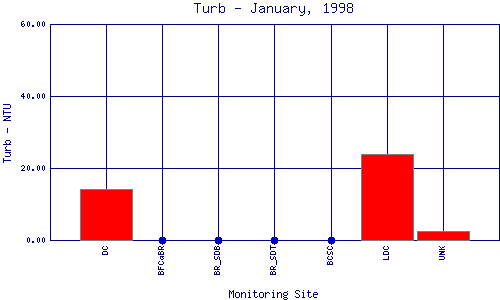 Turb Plot