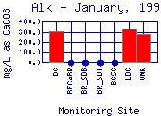 Jan 1998 Alk