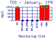 TDS Plot