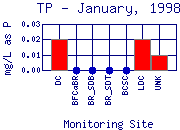 TP Plot