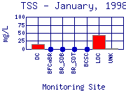 TSS Plot