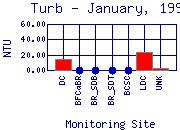 Turb Plot