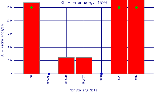 SC Plot