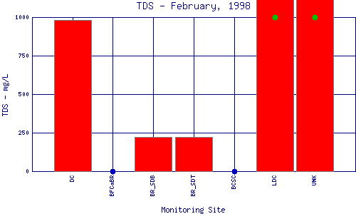 TDS Plot