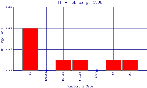 TP Plot