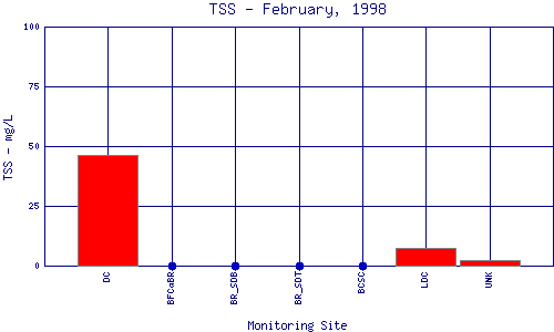 TSS Plot