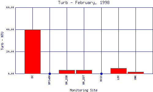 Turb Plot