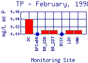 TP Plot