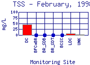 TSS Plot