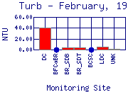 Turb Plot