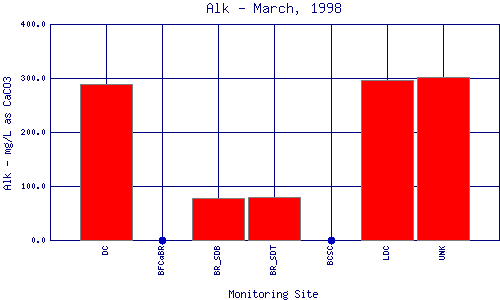 Alk Plot