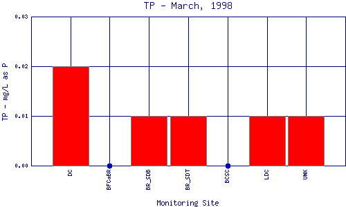 TP Plot