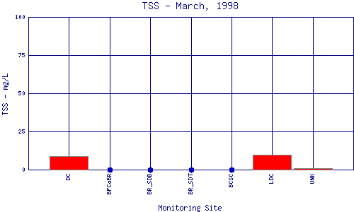 TSS Plot