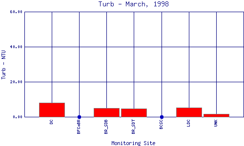 Turb Plot