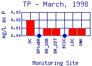 TP Plot